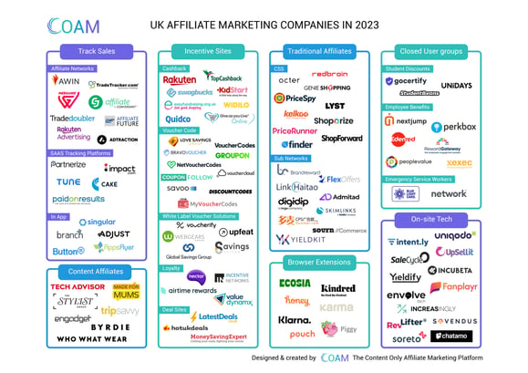 UK-Affiliate-Marketing-Landscape-2023-2048x1448